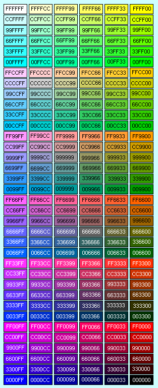 Colour Chart